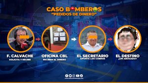 Funcionarios del CBL revelan la aparente trama de c0rrvpc1ón que involucrarían al Director Estratégico.