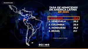Ecuador enfrenta su año más v10l3nt0 con 77 m4s4cr3s que dejan 411 víctimas este 2025