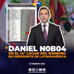 Presidente de Ecuador, se ubica en el puesto 14 de los mandatarios Latinoamericanos.