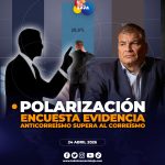 Encuesta evidencia mayor peso del anticorreísmo y reducción del voto neutral en Ecuador.