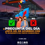 Alza de combustibles en Ecuador genera debate y preocupación ciudadana.