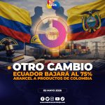 Ecuador reduce al 75% aranceles a importaciones desde Colombia.