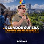 Ecuador supera cuatro veces su meta de financiamiento sostenible y moviliza USD 1.292 millones durante 2025.