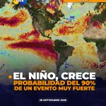 ALERTA: EL NIÑO SE FORTALECE Y PODRÍA CONVERTIRSE EN UNO DE LOS MÁS INTENSOS DE LAS ÚLTIMAS DÉCADAS