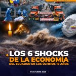Casi una década de crisis económicas, protestas y apagones que han golpeado al país.